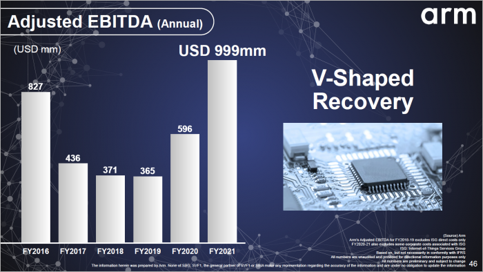 ... und auch die EBITDA gingen stark nach oben. (Bild: Softbank)