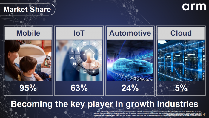 Wachstumsm&auml;rkte wie Cloud-Computing ... (Bild: Softbank)