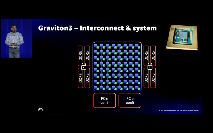 Neben DDR5 wird PCIe Gen5 unterstützt. (Bild: AWS)