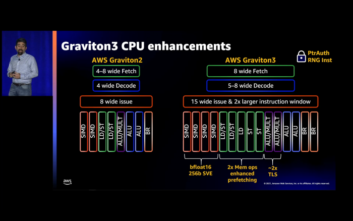 Neoverse V1 bildet die Basis von Graviton3. (Bild: AWS)