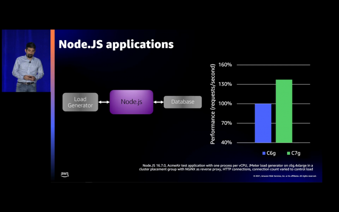 Benchmarks von Graviton3 vs Graviton2 (Bild: AWS)