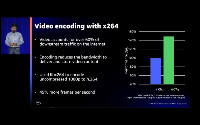 Benchmarks von Graviton3 vs Graviton2 (Bild: AWS)
