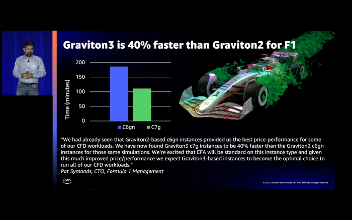 Benchmarks von Graviton3 vs Graviton2 (Bild: AWS)