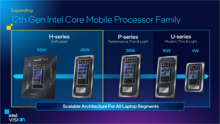 ALD-HX erg&auml;nzt das bisherige Portfolio nach oben. (Bild: Intel)