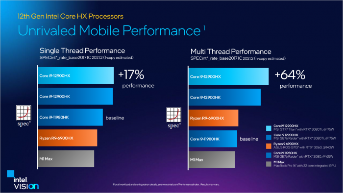 Benchmarks von Alder Lake HX (Bild: Intel)