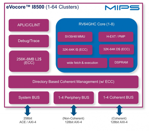 Der I8500 ist ein Design mit In-Order-Ausf&uuml;hrung, das besonders effizient sein soll. MIPS wirbt mit "best-in-class performance efficiency". (Bild: MIPS)