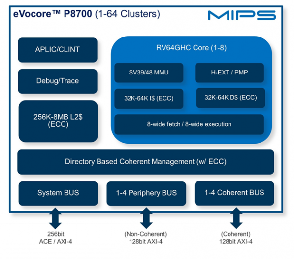 Mit dem P8700 will MIPS hohe Leistung bieten, daf&uuml;r sorgt die Out-of-Order-Ausf&uuml;hrung von Befehlen. (Bild: MIPS)