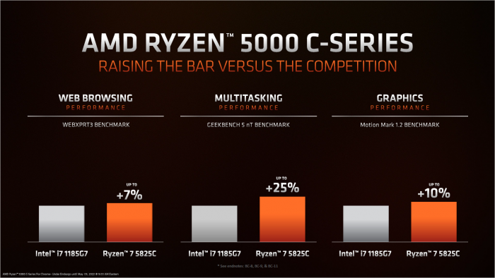 Ryzen 7 5825C vs Core i7-1185G7 (Bild: AMD)