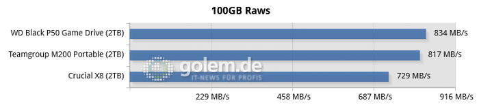 Asus ROG Strix Z690-A Gaming WiFi D4, Core i9-12900K, 32GB DDR4, Win11 (Bild: Golem.de)