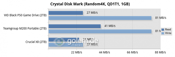 Asus ROG Strix Z690-A Gaming WiFi D4, Core i9-12900K, 32GB DDR4, Win11 (Bild: Golem.de)
