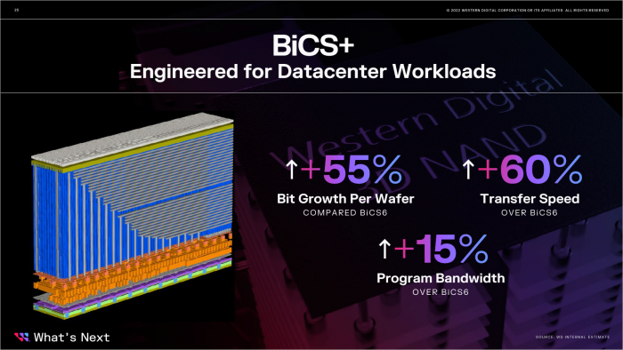 ... und dabei dichter sowie schneller sein. (Bild: WD)