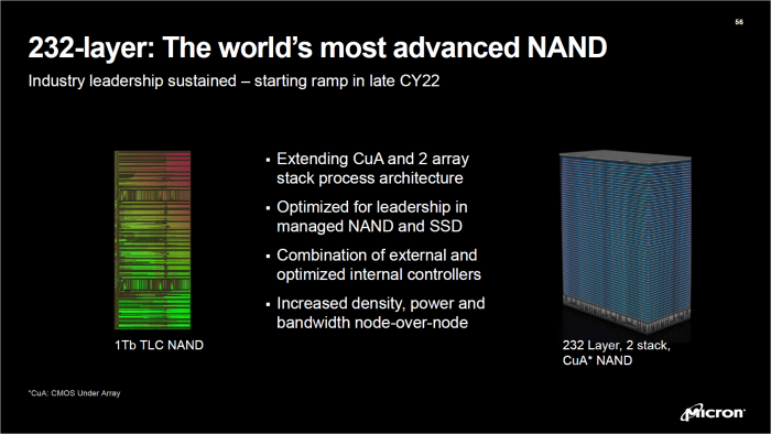 Der 3D-NAND v6 hat 232 Schichten. (Bild: Micron)