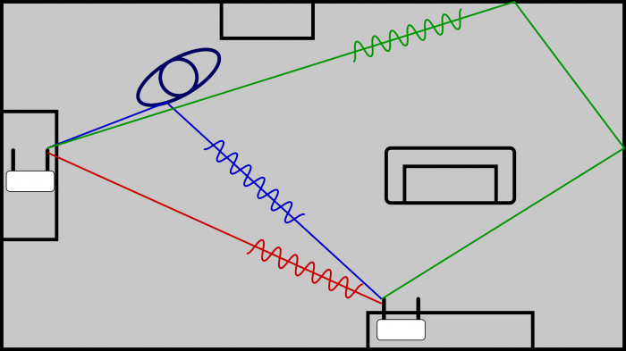 Ein Funksignal erreicht den Empfänger auf mehreren Wegen - hier ein direkter Pfad und zwei Reflexionen. Die Einzelsignale überlagern sich. (Bild: Golem.de)