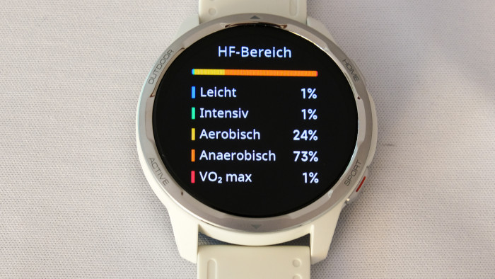 Auch fortgeschrittenen Analysen sind zu finden. (Bild: P. Steinlechner/Golem.de)