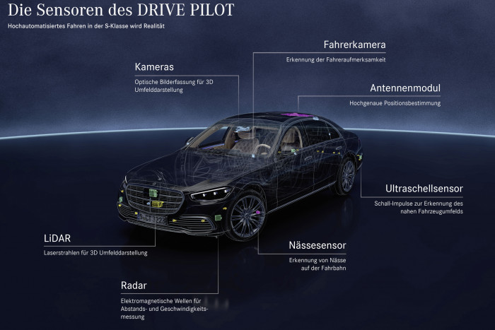 Die zahlreichen Sensordaten werden im Zentralrechner verarbeitet. (Grafik: Mercedes-Benz)