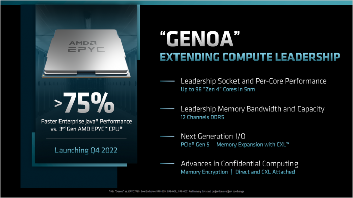 Genoa nutzt 96C/192T mit Zen4 und 12x DDR5 (Bild: AMD)