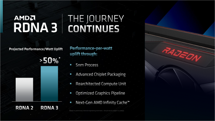 RDNA3 soll 50 Prozent mehr Performance pro Watt liefern. (Bild: AMD)