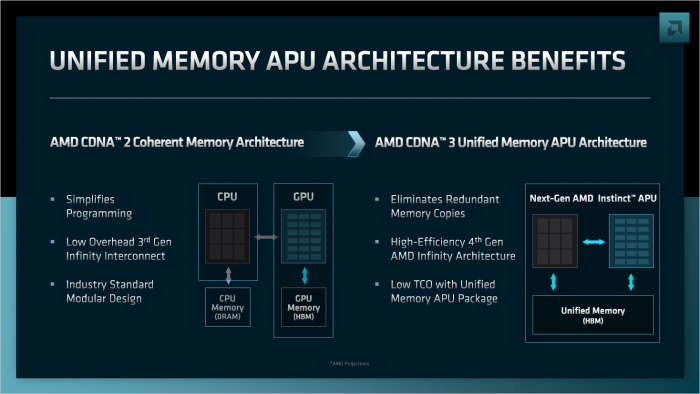 Das Infinity Fabric v4 unterstützt Unified Memory (Bild: AMD)
