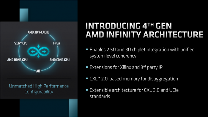 Somit lassen sich CPUs, GPUs und mehr verknüpfen. (Bild: AMD)