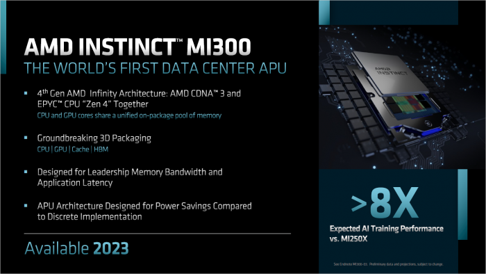 MI300 kombiniert CDNA3, Zen 4, Infinity Cache und HBM (Bild: AMD)