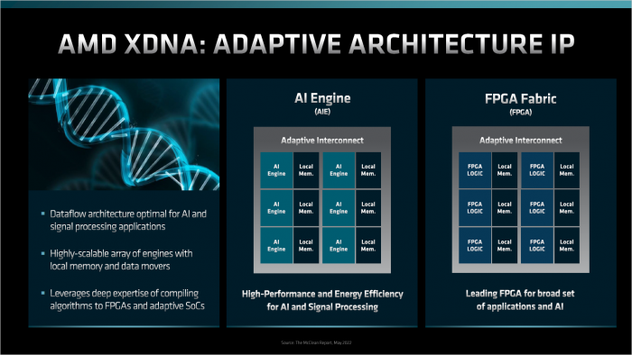 Von der XDNA genannten Architektur ...  (Bild: AMD)