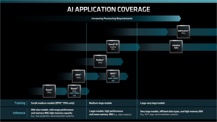 ... Epyc und Ryzen gleichermaßen profitieren. (Bild: AMD)