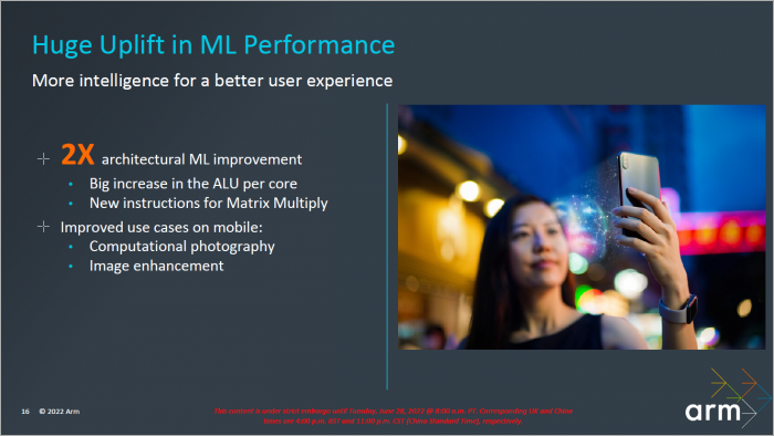 Doppelte FMAs und neue MMULs helfen bei Machine Learning.