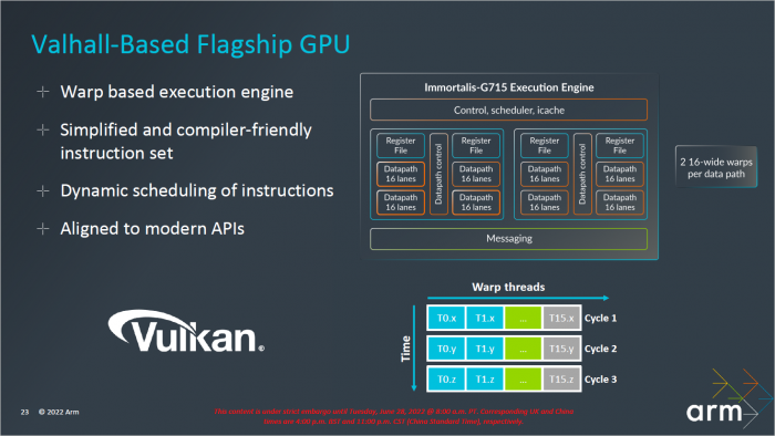 Pr&auml;sentation zur Immortalis-G715 (Bild: ARM)