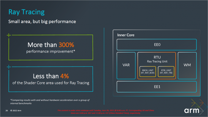 Pr&auml;sentation zur Immortalis-G715 (Bild: ARM)