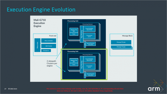 Pr&auml;sentation zur Immortalis-G715 (Bild: ARM)