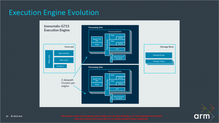 Pr&auml;sentation zur Immortalis-G715 (Bild: ARM)