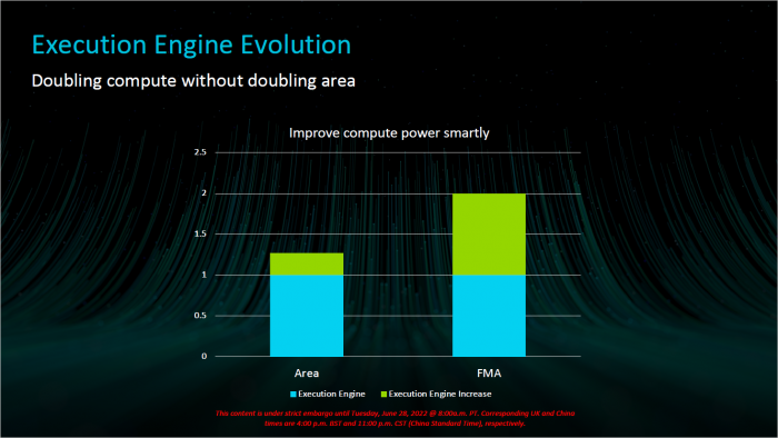 Pr&auml;sentation zur Immortalis-G715 (Bild: ARM)