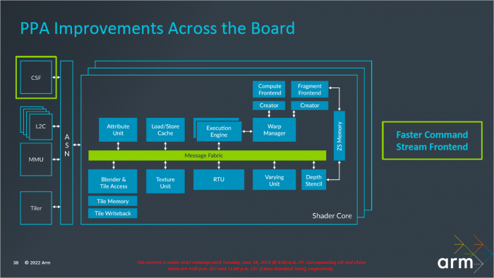 Pr&auml;sentation zur Immortalis-G715 (Bild: ARM)