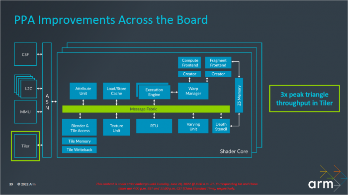 Pr&auml;sentation zur Immortalis-G715 (Bild: ARM)