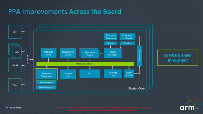 Pr&auml;sentation zur Immortalis-G715 (Bild: ARM)