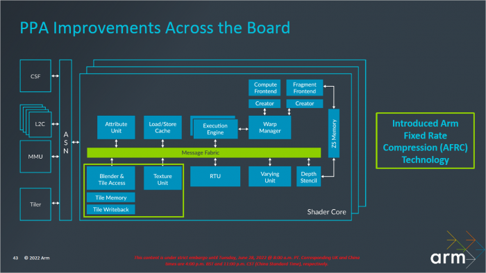 Pr&auml;sentation zur Immortalis-G715 (Bild: ARM)