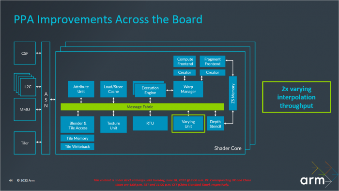 Pr&auml;sentation zur Immortalis-G715 (Bild: ARM)
