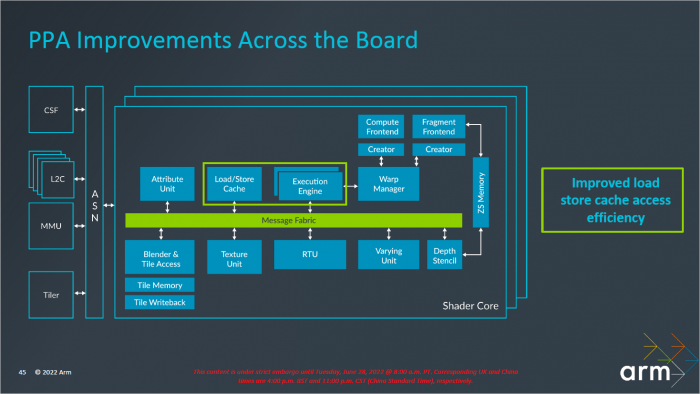 Pr&auml;sentation zur Immortalis-G715 (Bild: ARM)