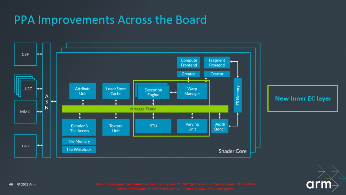 Pr&auml;sentation zur Immortalis-G715 (Bild: ARM)