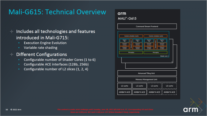 Mali-G615 im &Uuml;berblick (Bild: ARM)