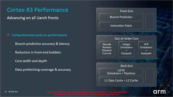 Pr&auml;sentation zum Cortex-X3 (Bild: ARM)