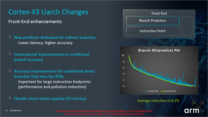 Pr&auml;sentation zum Cortex-X3 (Bild: ARM)