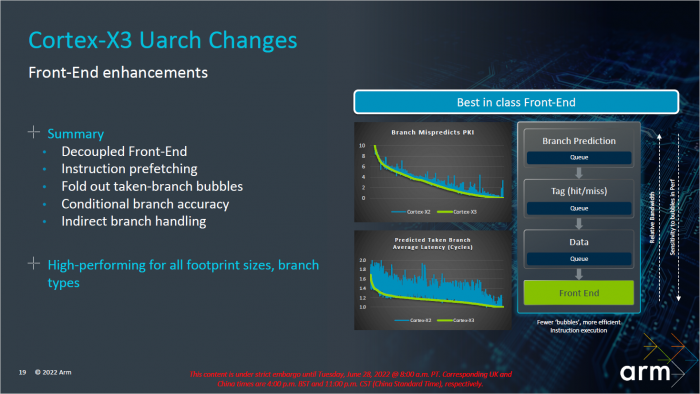 Pr&auml;sentation zum Cortex-X3 (Bild: ARM)