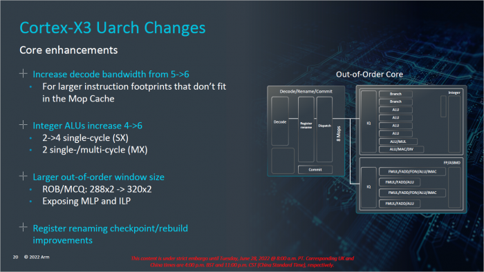 Pr&auml;sentation zum Cortex-X3 (Bild: ARM)
