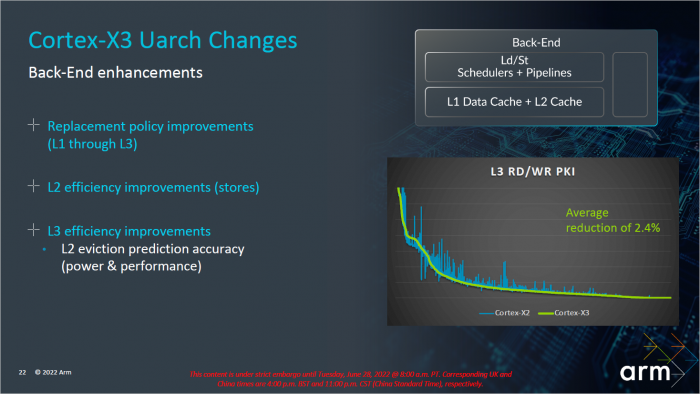 Pr&auml;sentation zum Cortex-X3 (Bild: ARM)