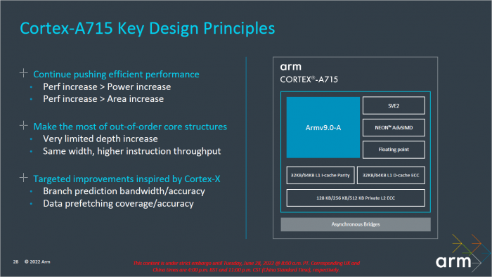 Präsentation zum Cortex-A715 (Bild: ARM)