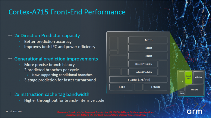 Pr&auml;sentation zum Cortex-A715 (Bild: ARM)