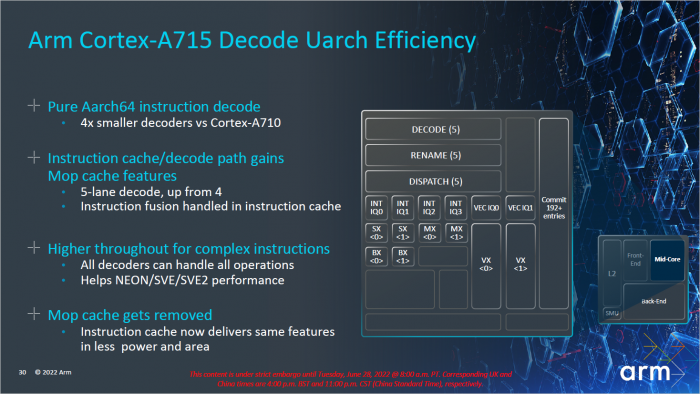 Pr&auml;sentation zum Cortex-A715 (Bild: ARM)
