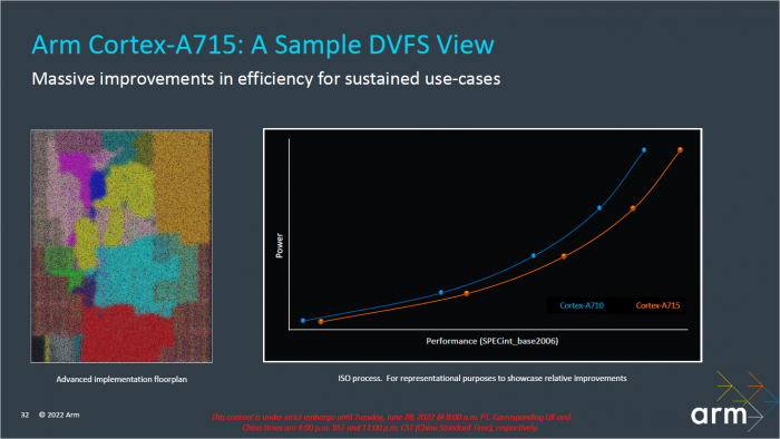 Pr&auml;sentation zum Cortex-A715 (Bild: ARM)