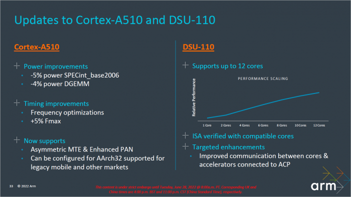 Der Cortex-A510 wird etwas flotter. (Bild: ARM)